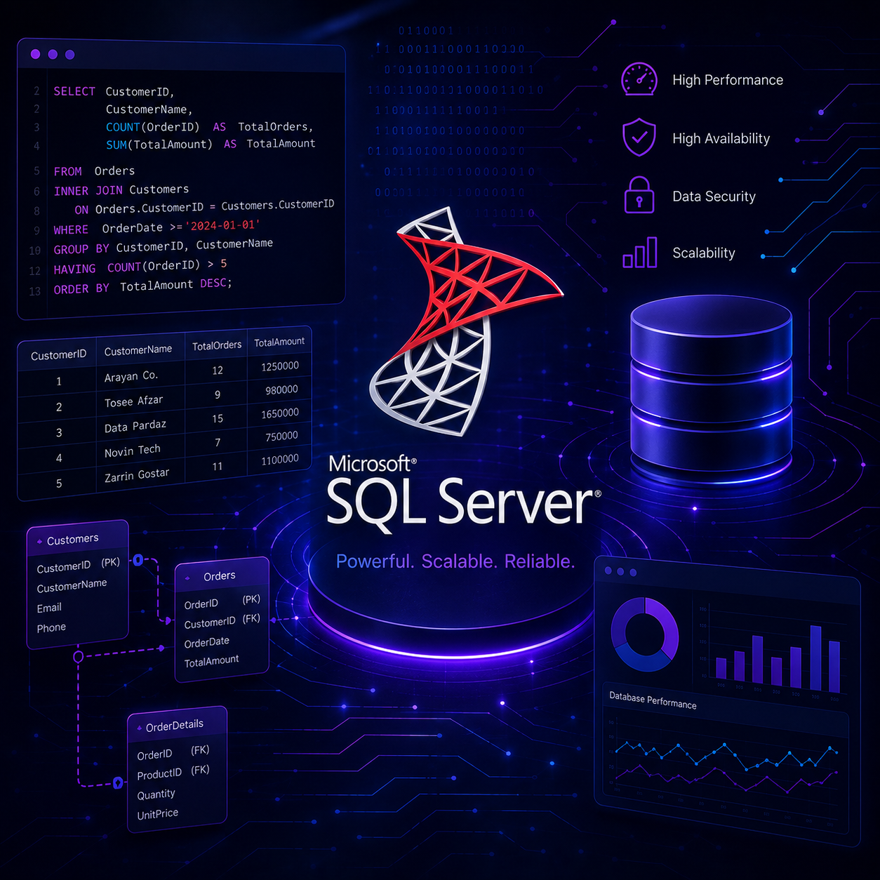 آموزش پایگاه داده SQL SERVER
